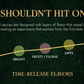 The Flavorsmith Collection | Sauces by Alchemy of Food™